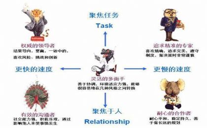 PDP性格测试