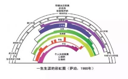 舒伯职业价值观