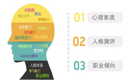 【中国电信】心理健康CT